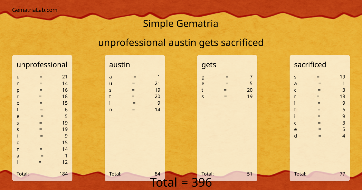 unprofessional austin gets sacrificed in simple Gematria